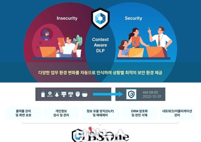 [엔드포인트 보안 특집] BSOne, 글로벌 DLP 솔루션을 대체한 One Agent 통합 PC보안 솔루션