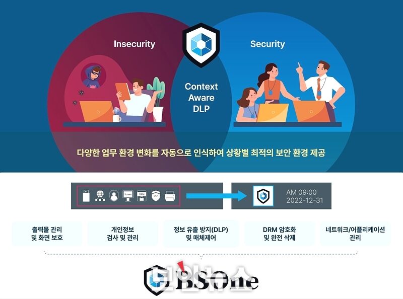 [엔드포인트 보안 특집] BSOne, 글로벌 DLP 솔루션을 대체한 One Agent 통합 PC보안 솔루션